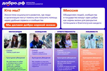 Стань участником федерального проекта «Мы вместе» в рамках национального проекта «Молодёжь и дети».